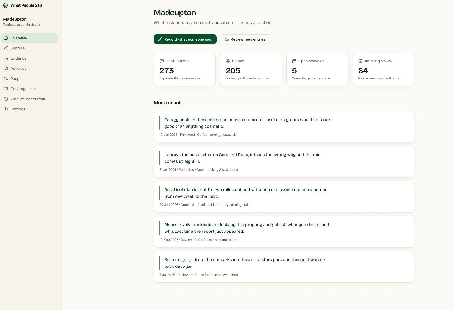 Workspace overview showing contribution totals, people, open activities and recent responses